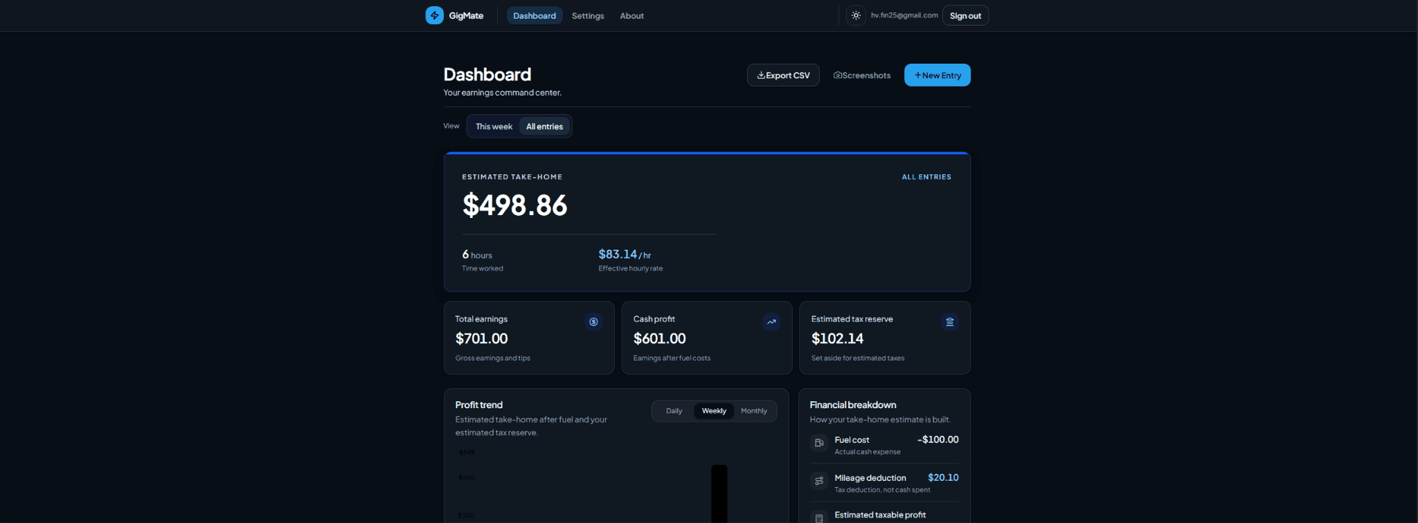 GigMate dashboard showing estimated take-home pay, earnings, tax reserve, and profit trend